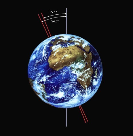 Au fil des siècles la Terre bouge sur son axe