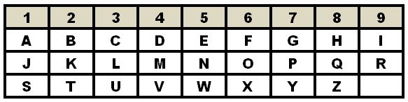 Tableau de correspondance