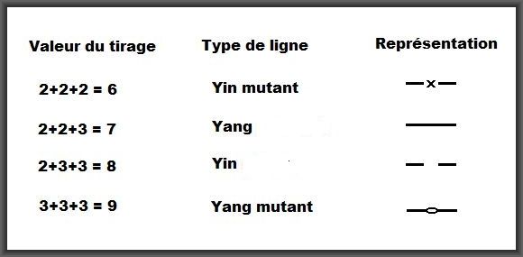 méthode des pièces