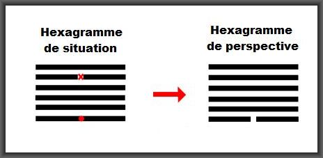 hexagramme de perspective