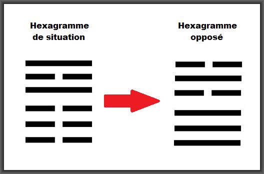 hexagramme opposé